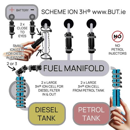 3-cylinder engine schema 3HHHO no need hydrogen hho kit hho generator hho gas