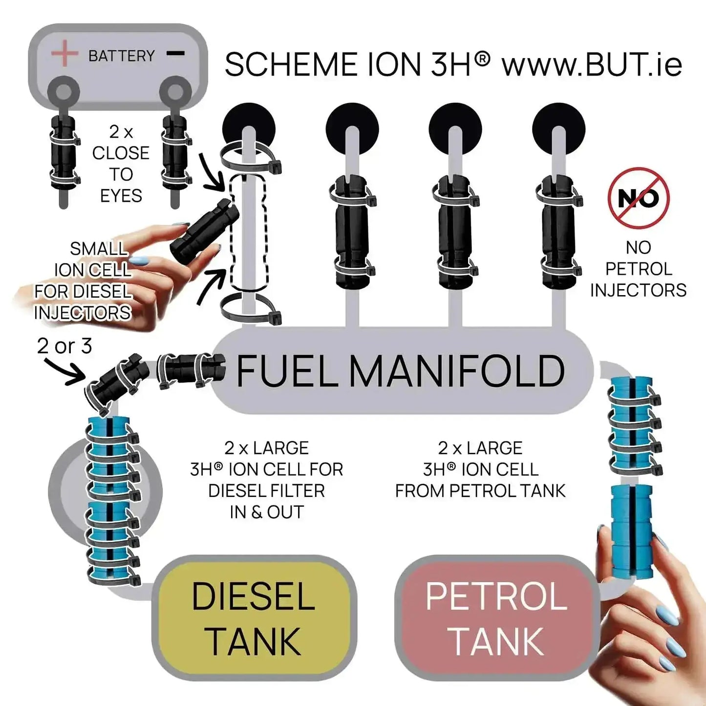 4-cylinder engine schema 3HHHO no need hydrogen hho kit hho generator hho gas